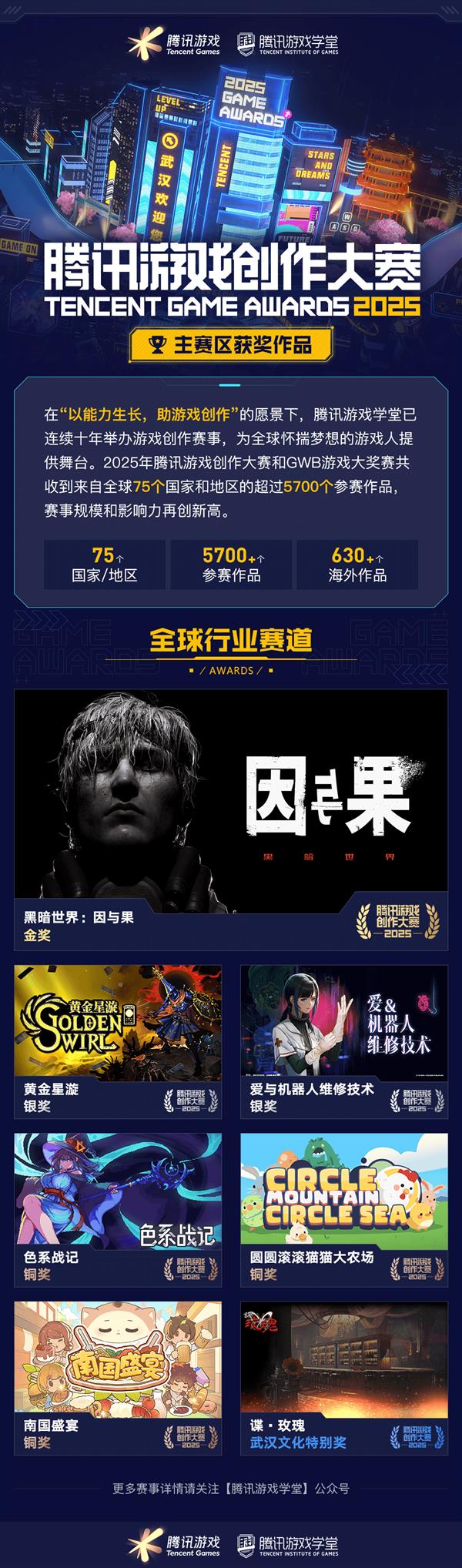 获奖席位 2025腾讯游戏创作大赛获奖结