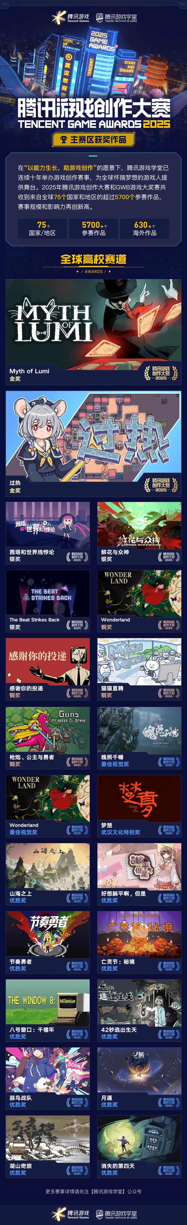 获奖席位 2025腾讯游戏创作大赛获奖结果揭晓开元棋牌app海内外5744个创意作品争夺85(图2)