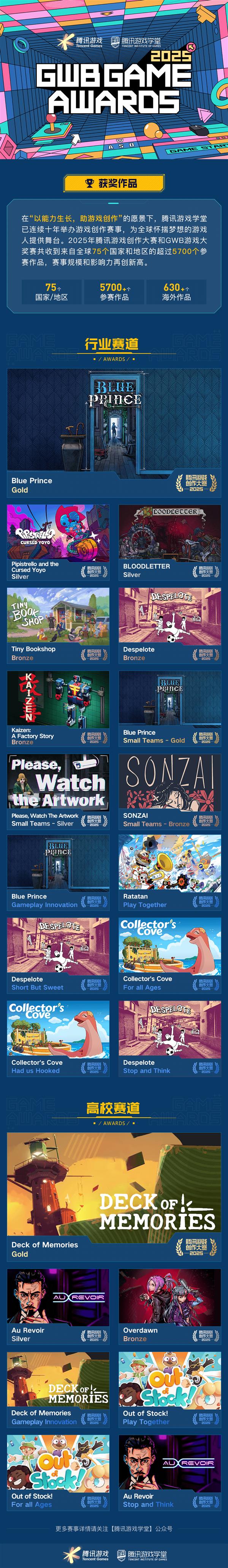 获奖席位 2025腾讯游戏创作大赛获奖结果揭晓开元棋牌app海内外5744个创意作品争夺85(图4)