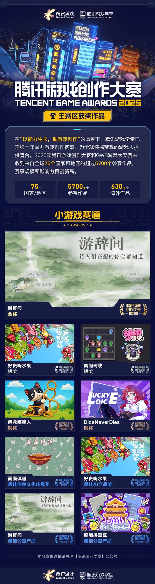 获奖席位 2025腾讯游戏创作大赛获奖结果揭晓开元棋牌app海内外5744个创意作品争夺85(图3)