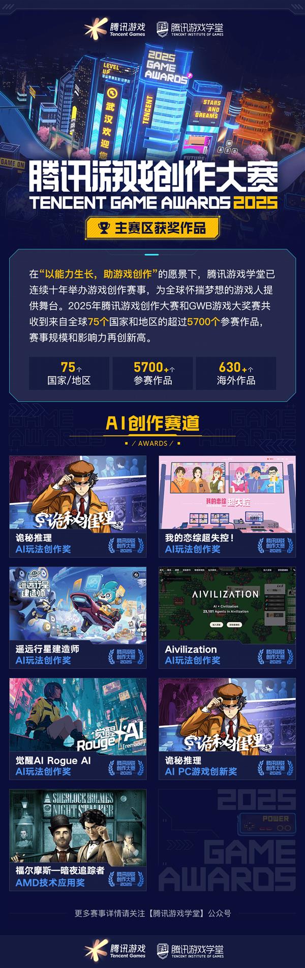 获奖席位 2025腾讯游戏创作大赛获奖结果揭晓开元棋牌app海内外5744个创意作品争夺85(图9)
