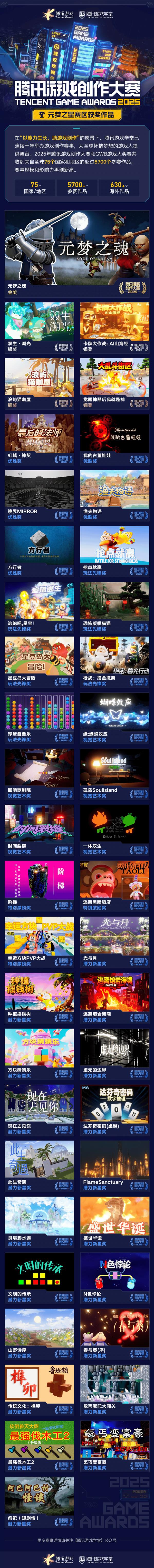获奖席位 2025腾讯游戏创作大赛获奖结果揭晓开元棋牌app海内外5744个创意作品争夺85(图6)